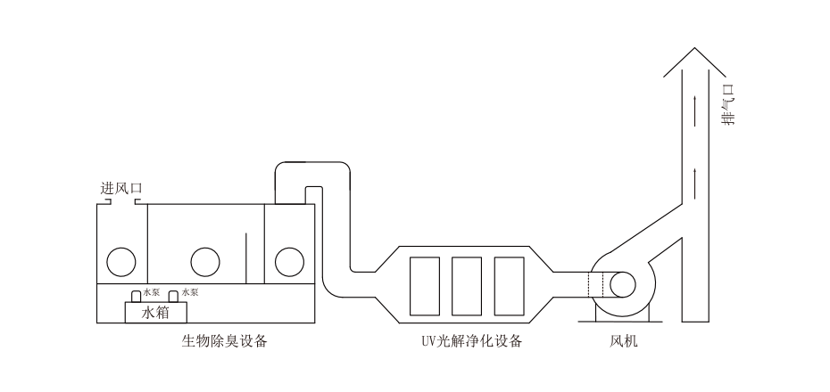 不鏽鋼風（fēng）機